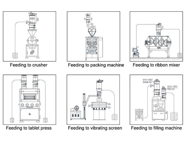 Vacuum Conveyor 