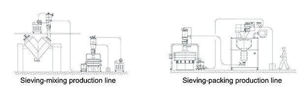 Vacuum Conveyor