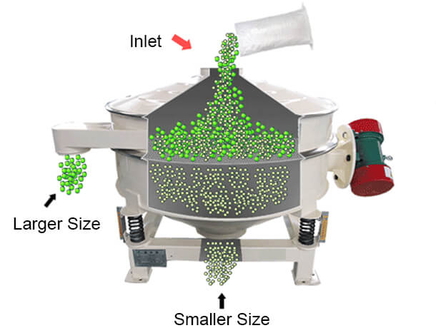 Inline Safety Vibrating Sieve