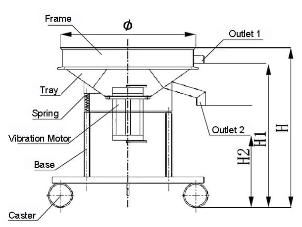 analysis-sieve (3)
