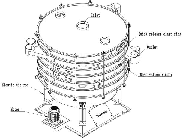 circular vibrating screen