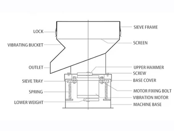 filter vibrating screen