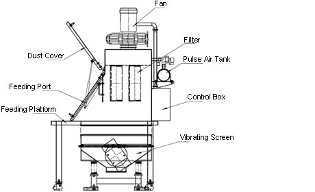 Dust-Free Bag Dump Station (3)