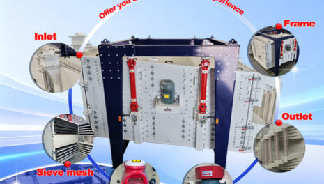 Eliminate Inefficient & High-Cost Screening! Square Swing Screen — One-Stop Solution for Four Major Production Pain Points in Sand and Gravel Plants